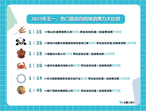 去哪儿发布2023五一报告 史上最火五一，酒店、火车票等多项业绩创历史新高
